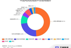 短视频数据收集,揭秘热门内容背后的趋势与秘密