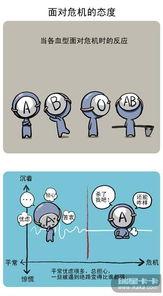 血型漫画 完整版,揭秘性格命运，探寻神秘血型世界的奇幻旅程